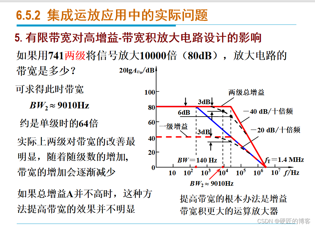 0605 实际集成运算放大器的主要参数和对应用电路的影响