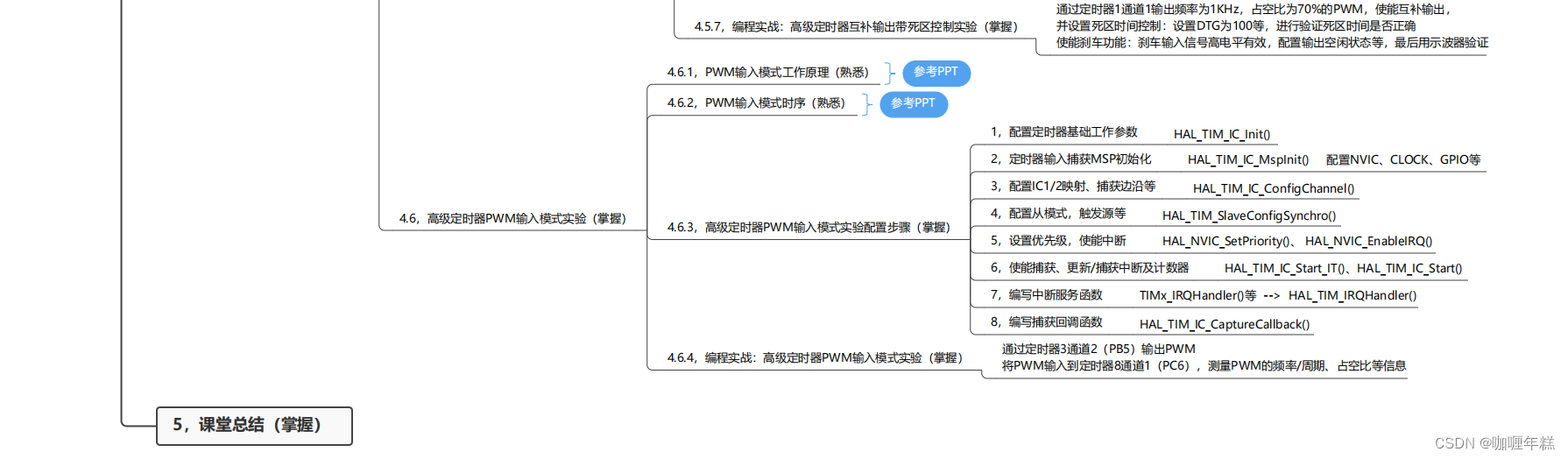 【正点原子STM32】TIMER 定时器（软件定时原理、定时器定时原理、分类和特性、基本定时器(影子寄存器和U事件和UI中断)）