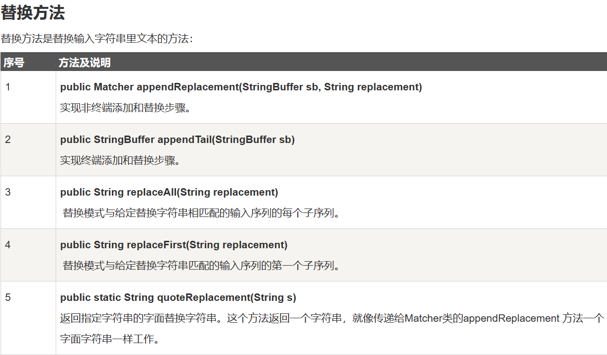 【Java】正则表达式（ Pattern 和 Matcher 类）