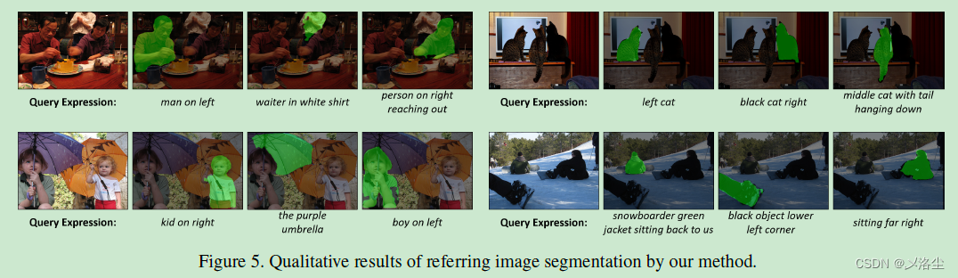 RIS 系列 See-Through-Text Grouping for Referring Image Segmentation 论文阅读笔记