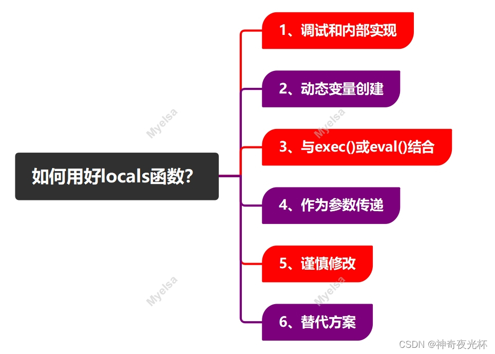 Python-VBA函数之旅-locals函数