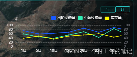 echart 完整例子