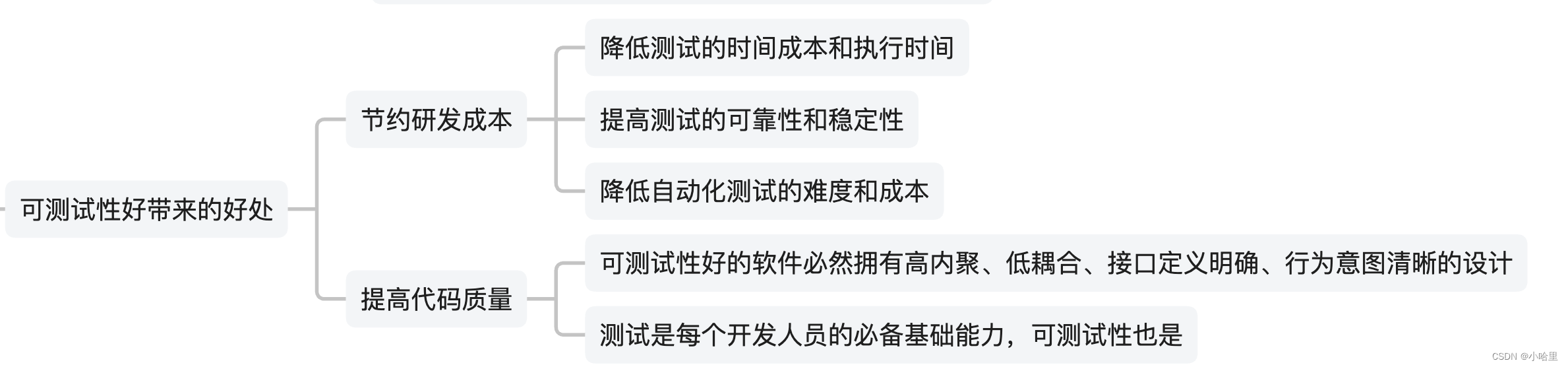 【数据开发】BI数据报表之数据可测试性设计与分析