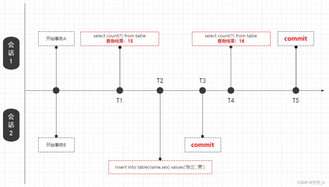 MySQL数据引擎、建库及账号管理