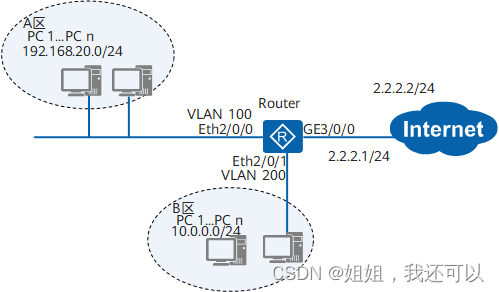 配置动态地址转换