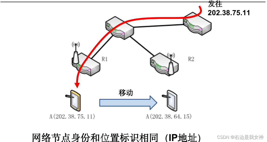 信息网络协议基础_绪论