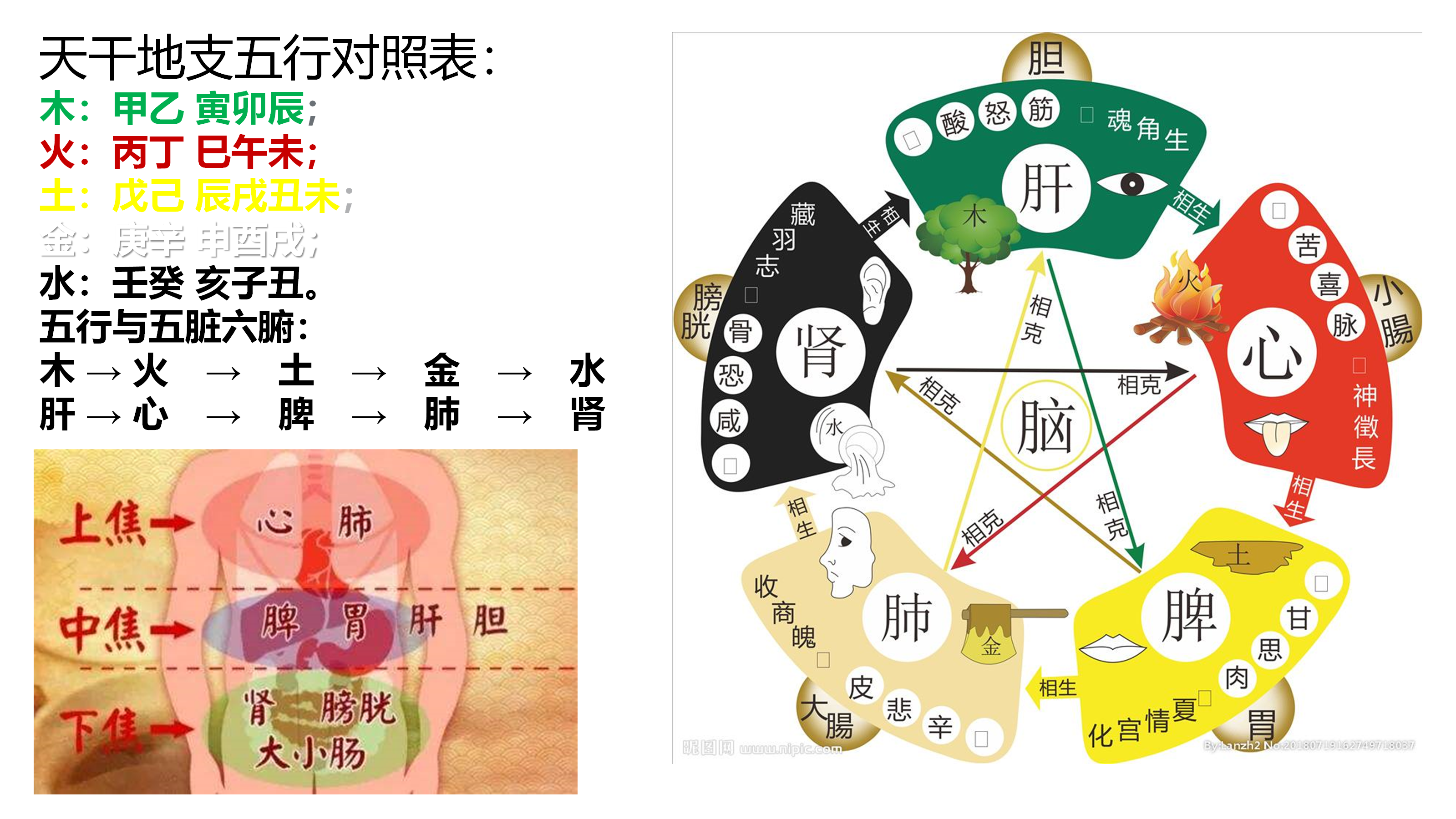 数据可视化基础与应用-01-数据可视化概述