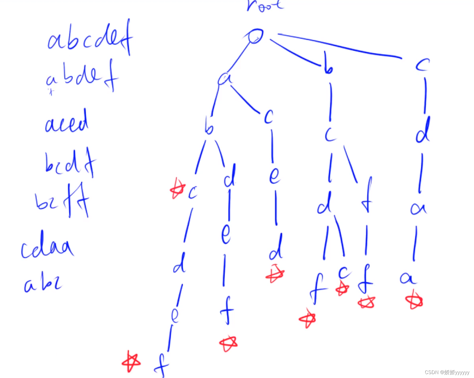 基础数据结构第七期 Trie树