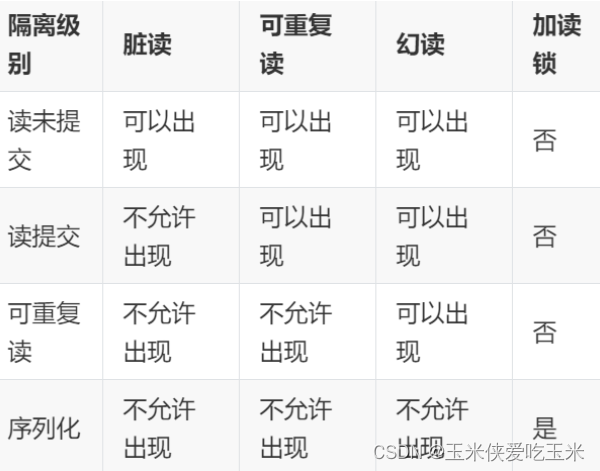 mysql 事务基本介绍