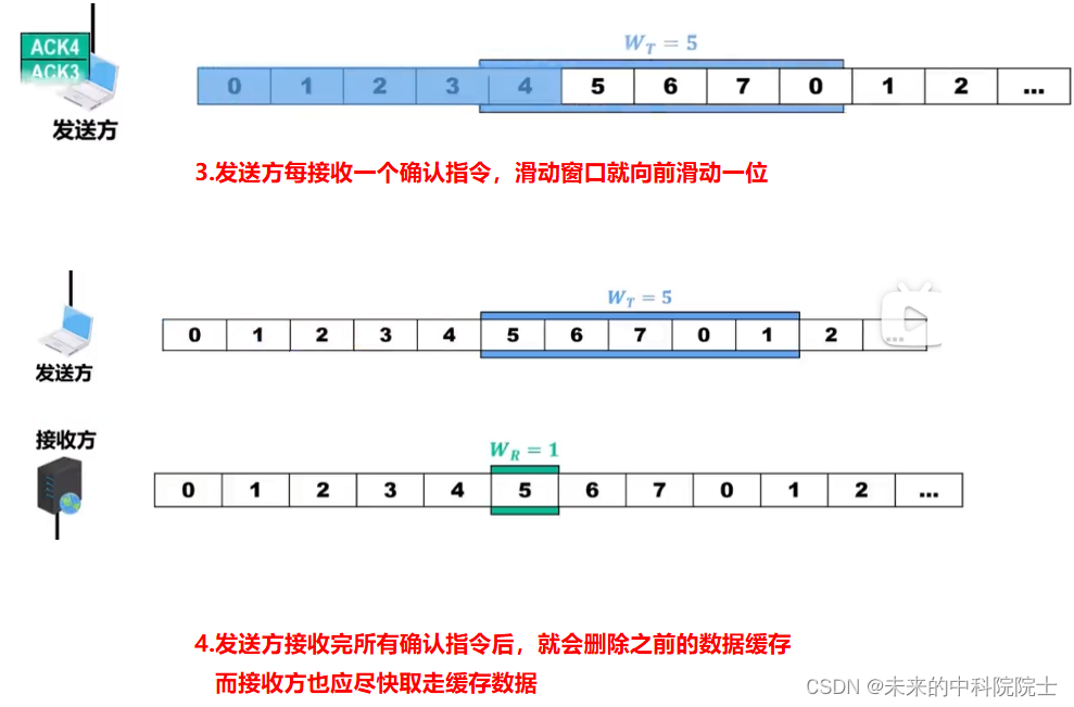 计算机网络——数据链路层（数据链路层概述及基本问题）