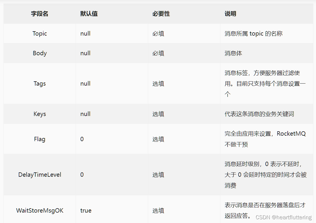 【消息队列】MQ进阶篇之 RocketMQ 的理论