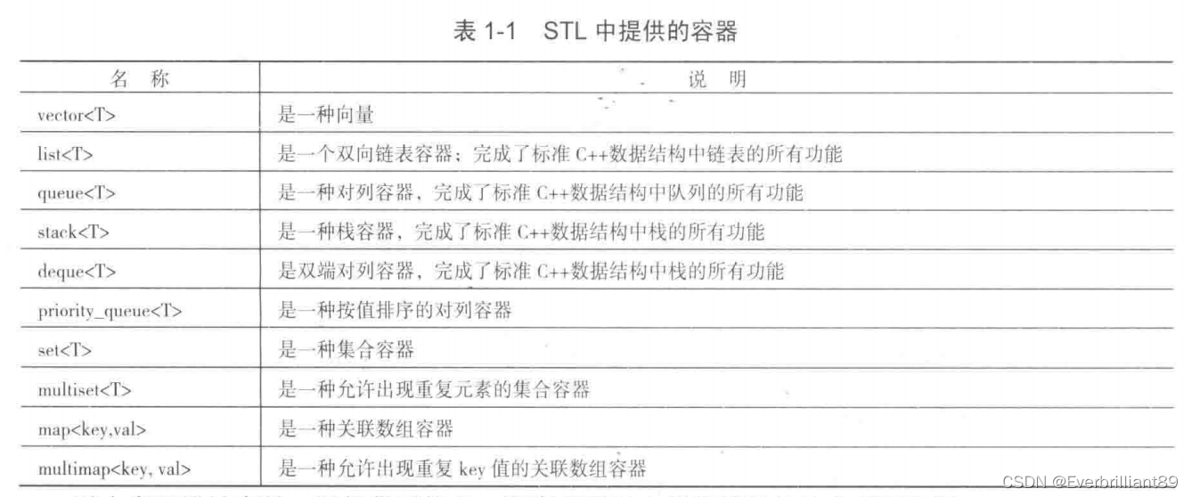 C++ STL标准程序库开发指南学习笔记