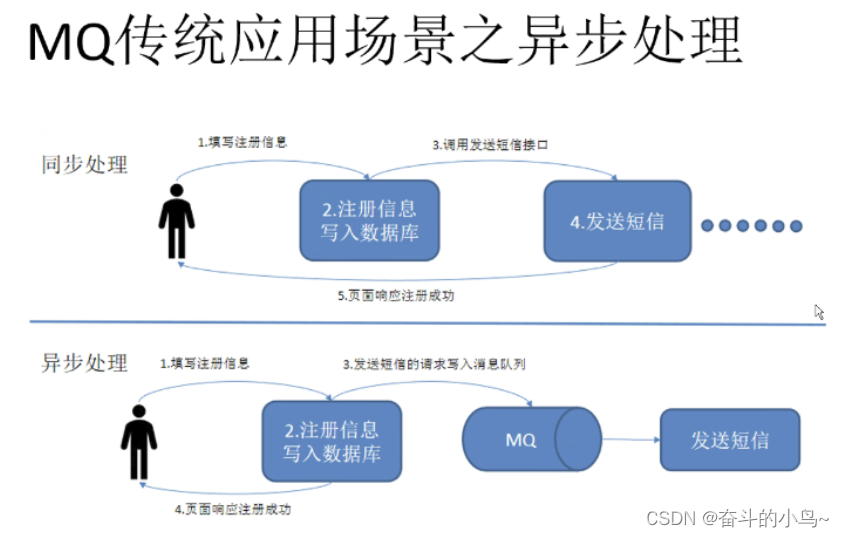 ELK日志分析系统