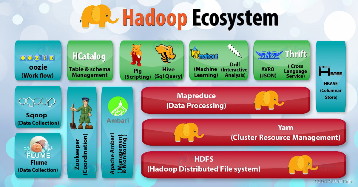 Hadoop生态