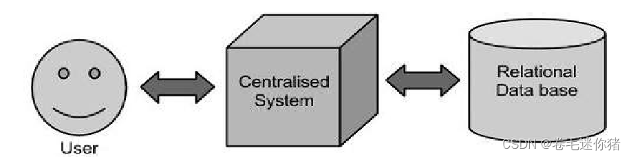 1.2 <span style='color:red;'>Hadoop</span><span style='color:red;'>概述</span>