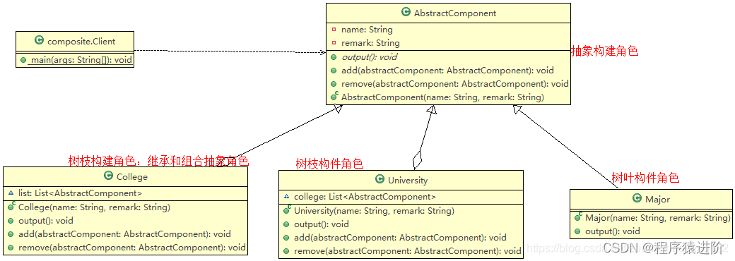 设计<span style='color:red;'>模式</span>——<span style='color:red;'>组合</span><span style='color:red;'>模式</span>