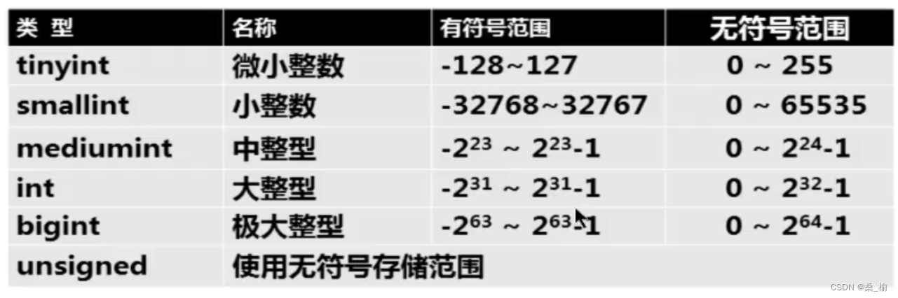 2 - 表结构 | MySQL键值