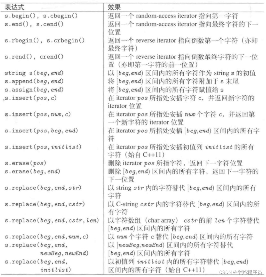 C++相关闲碎记录(15)