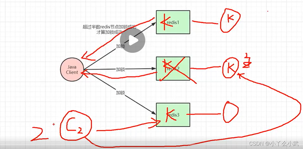 红锁失效示意