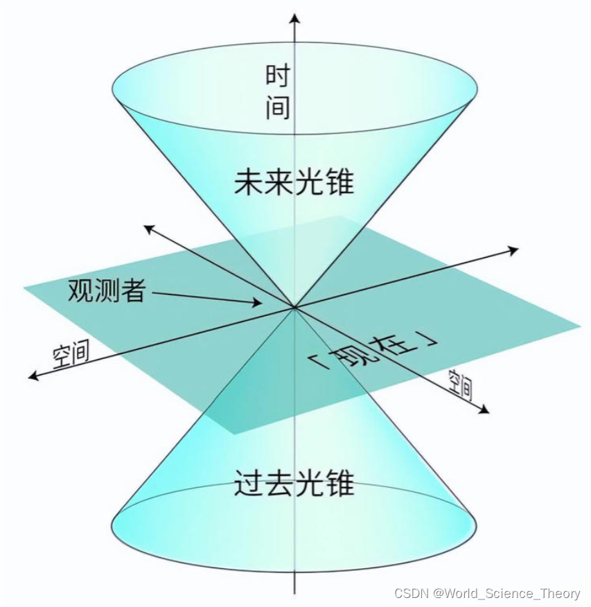 管道塞满钢珠，推动一端的钢珠另一端钢珠瞬间掉落，超光速了吗？