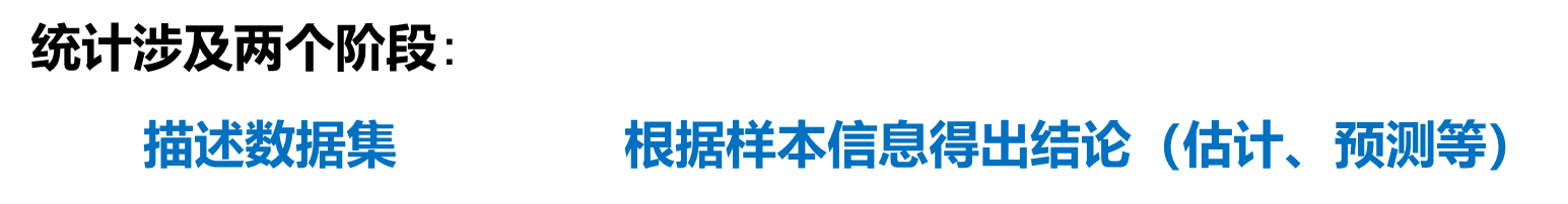 统计学-<span style='color:red;'>R</span><span style='color:red;'>语言</span>-<span style='color:red;'>1</span>