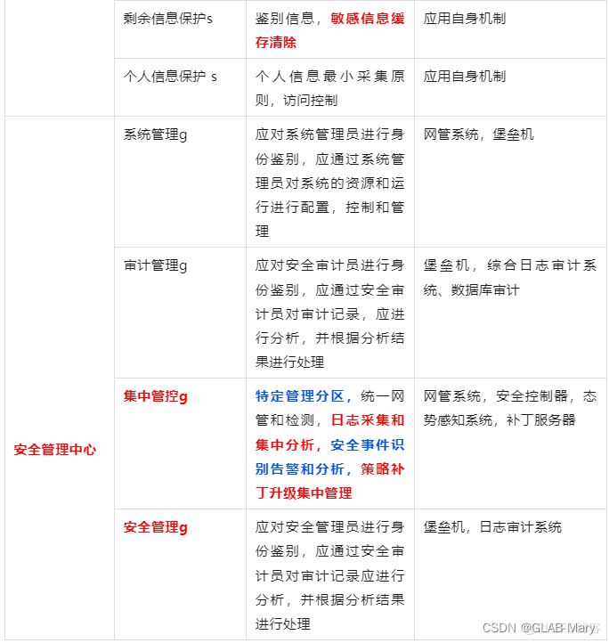 点击添加图片描述（最多60个字）
编辑