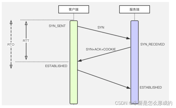 FPS游戏漫谈弱网环境时延优化