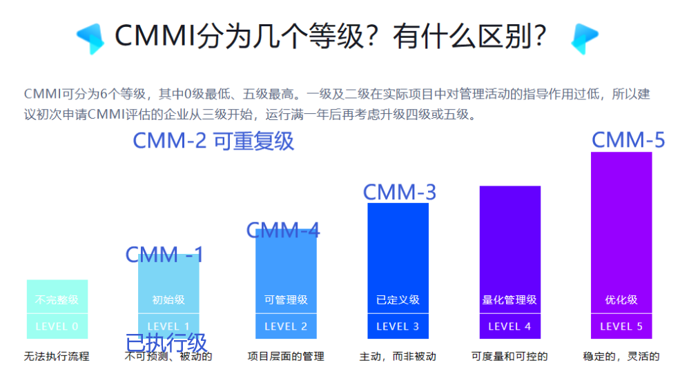 软件工程导论