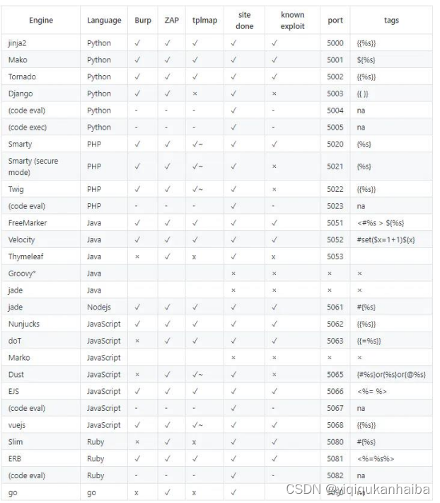 小迪安全23WEB 攻防-Python 考点&CTF 与 CMS-<span style='color:red;'>SSTI</span> <span style='color:red;'>模版</span><span style='color:red;'>注入</span>&PYC 反编译