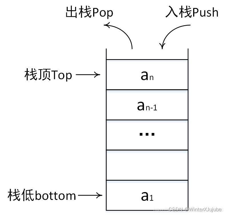 数据结构-栈