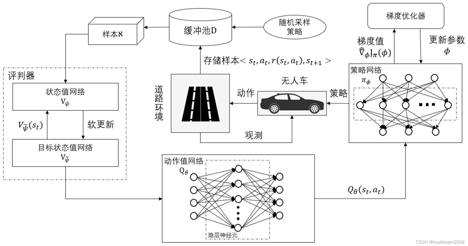 强化学习：技术创新与应用实践