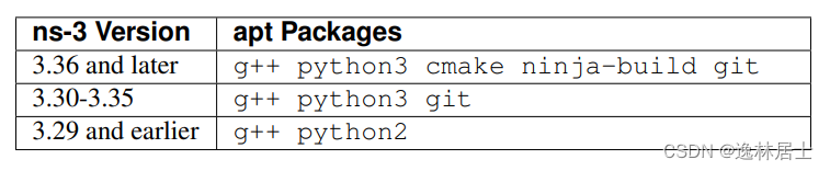 NS3最全配套环境设置_ns3支持国产操作系统吗-CSDN博客