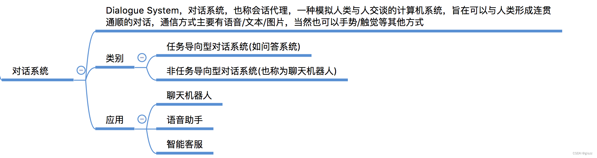 【大厂<span style='color:red;'>AI</span><span style='color:red;'>课</span>学习笔记】【<span style='color:red;'>1</span>.5 <span style='color:red;'>AI</span>技术领域】（<span style='color:red;'>10</span>）对话系统