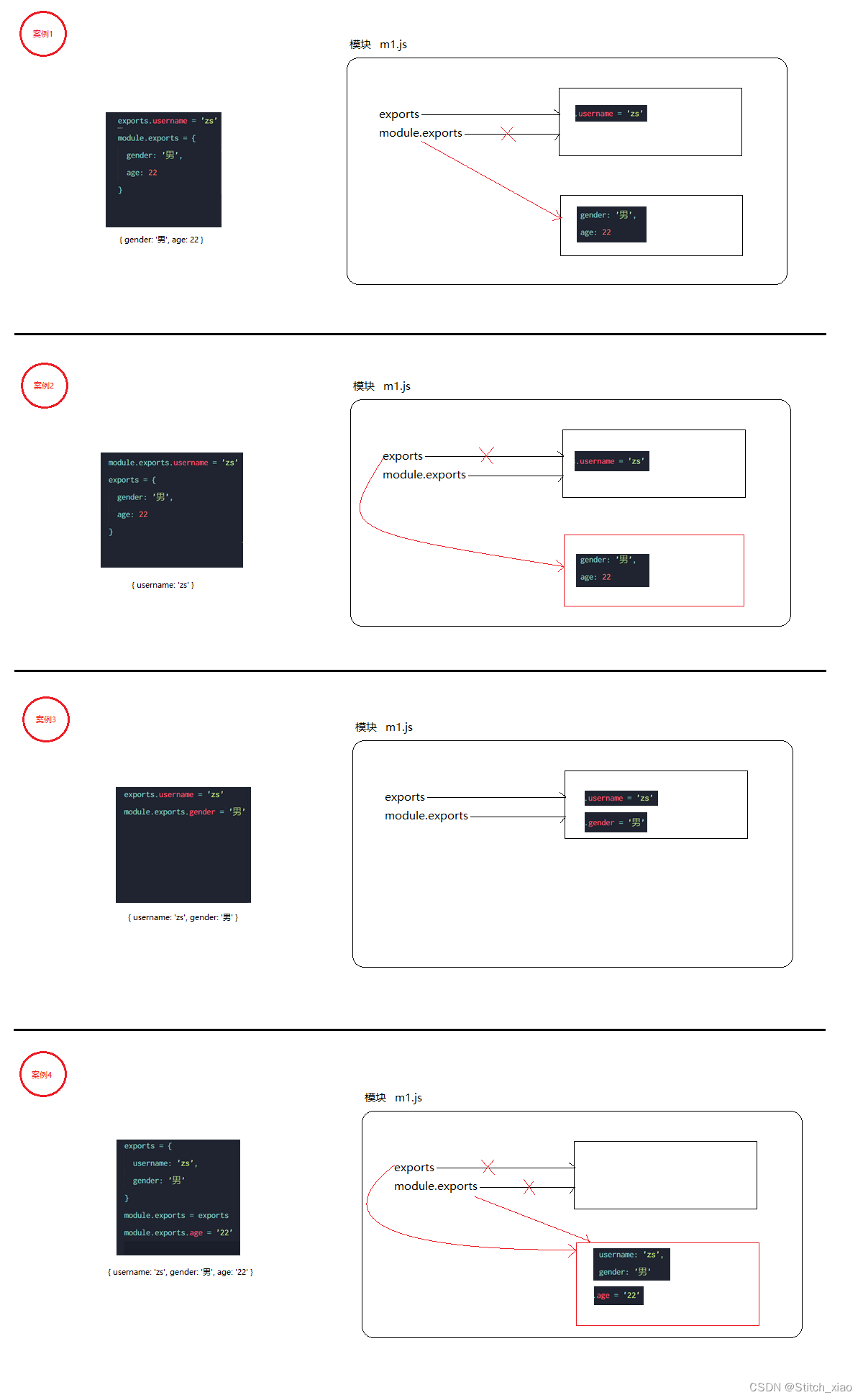 Node.js(二)-模块化