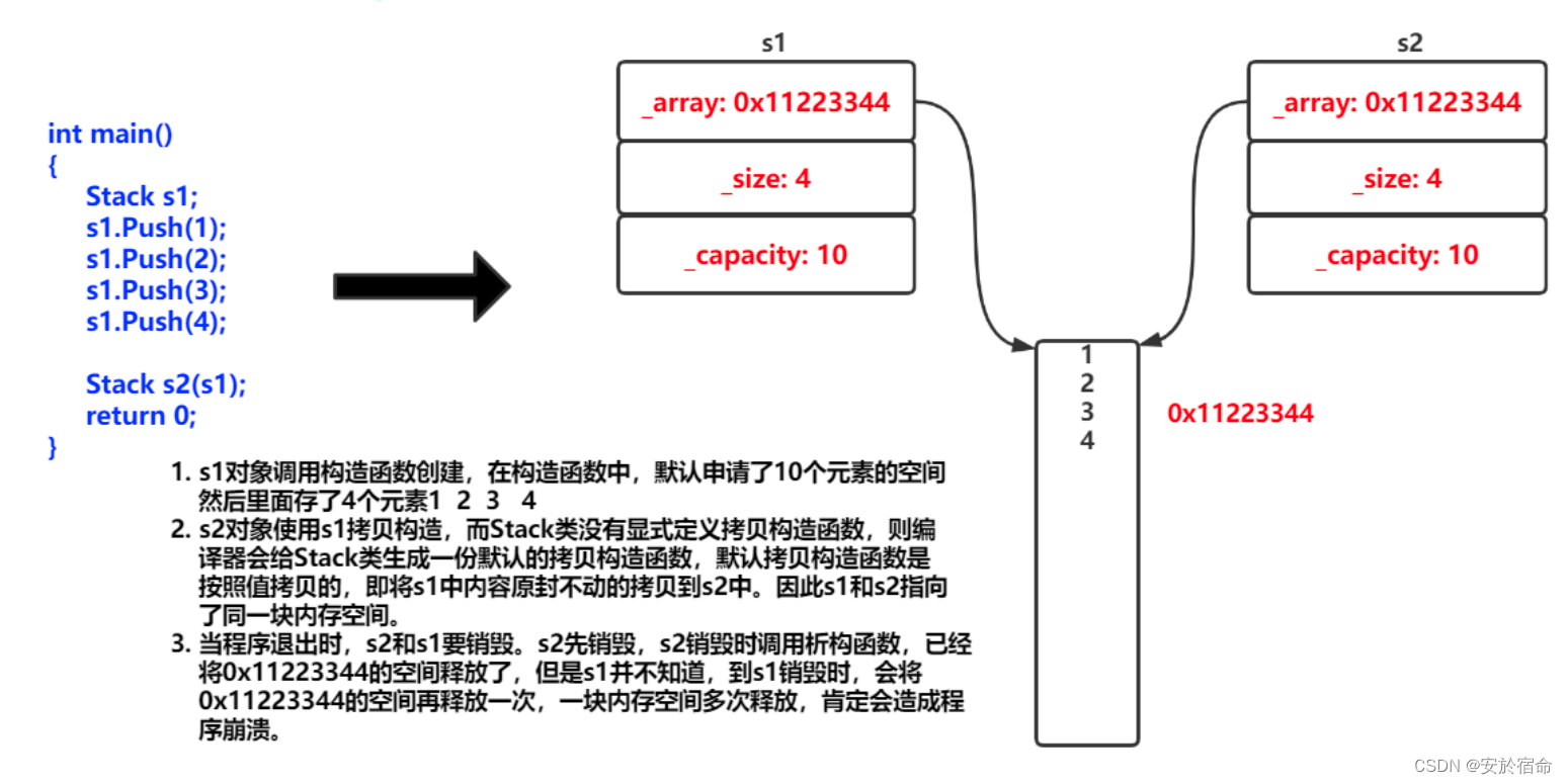 C++（六个默认成员函数）