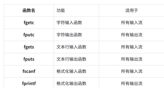 c语言进阶指南（21）——其他的输入\输出函数