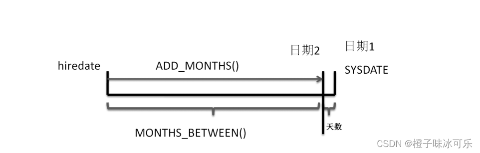 综合例题及补充