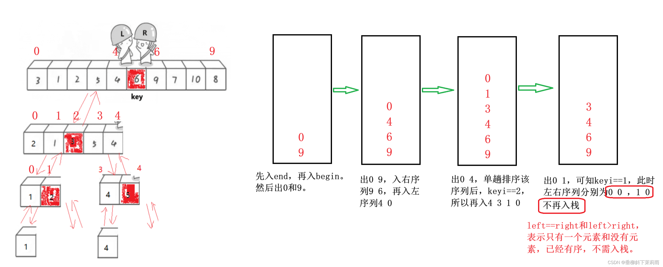 排序（7）——非递归快排