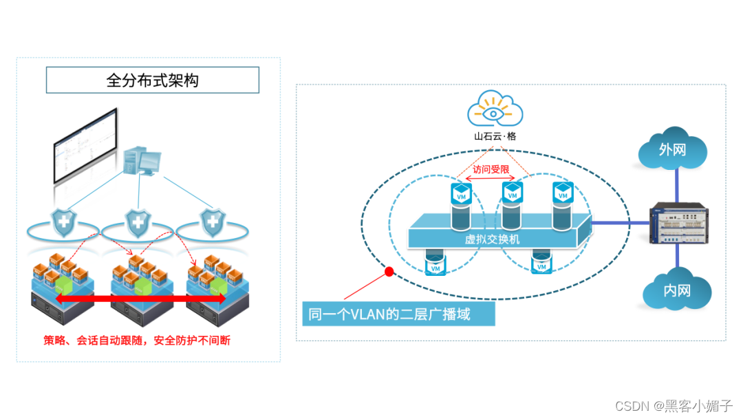 山石防火墙_防火墙山石sg6000_防火墙山石是什么