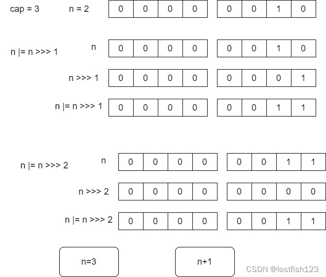 Java系列-HashMap构造方法