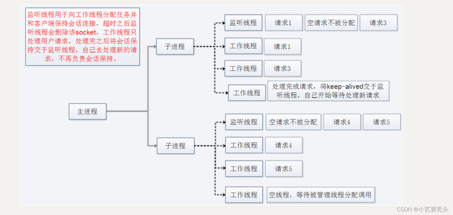 HTTP的详细介绍