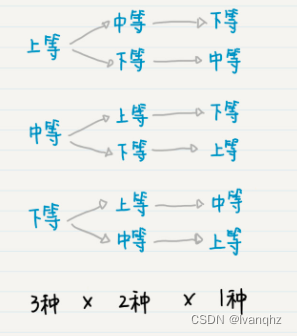 排列的基本概念