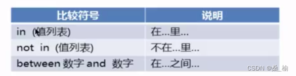 1 - 数据库服务概述 | 构建MySQL服务 | 数据库基本管理 | MySQL基本类型