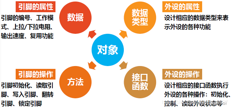 STM32之HAL开发——HAL库框架介绍