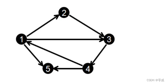 最小生成树算法的实现c++