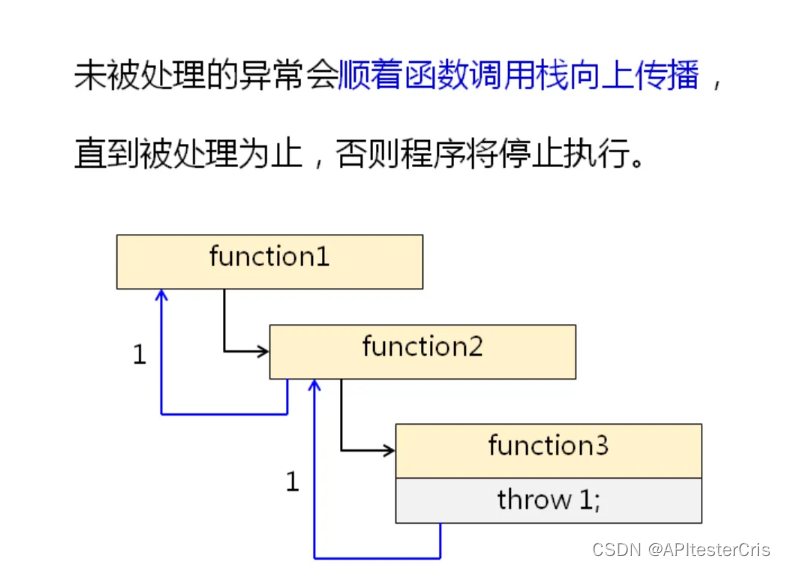 C++中的 throw详解_c++ throwCSDN博客