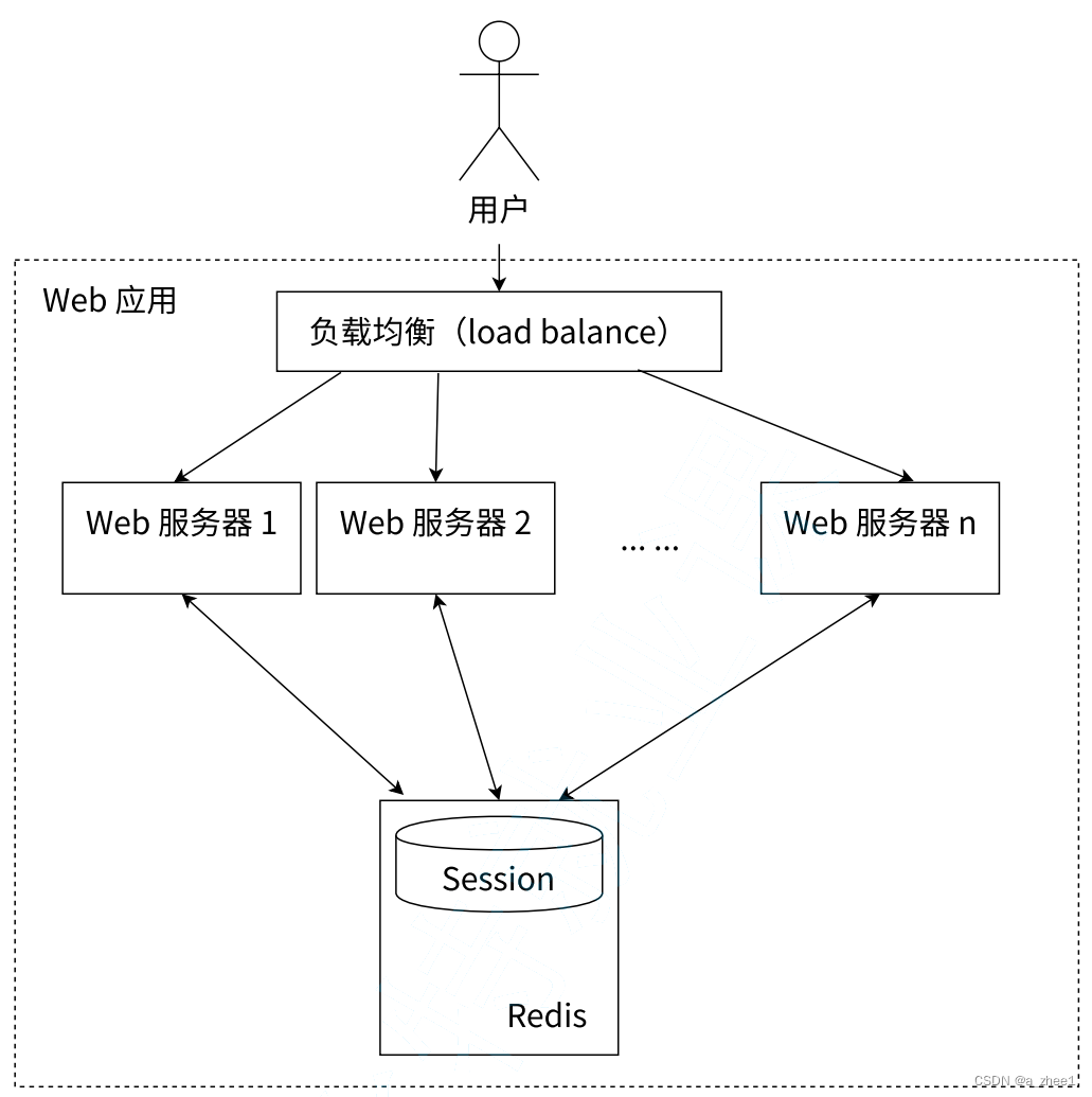 [Redis]String类型