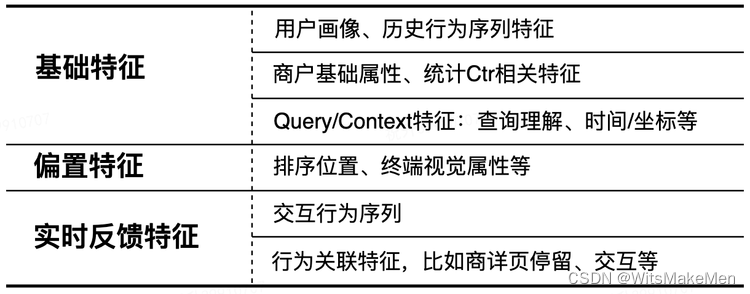 表1 特征体系