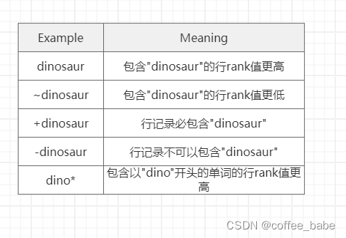 MySQL之高级特性(一)