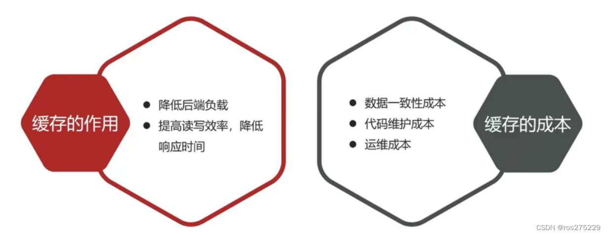 黑马点评part2 -- <span style='color:red;'>商</span><span style='color:red;'>户</span>查询<span style='color:red;'>缓存</span>